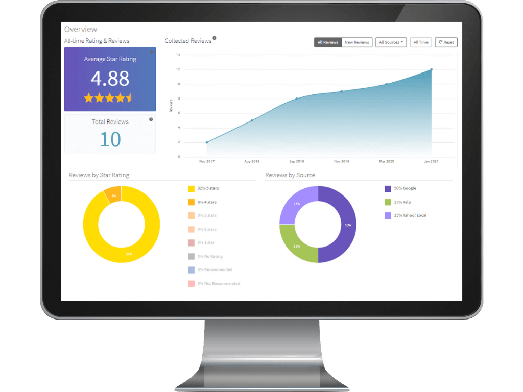 Home 10 review management - 1on1 Internet Marketing