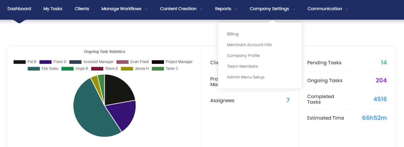 Agencies 1 Top Level View - 1on1 Internet Marketing