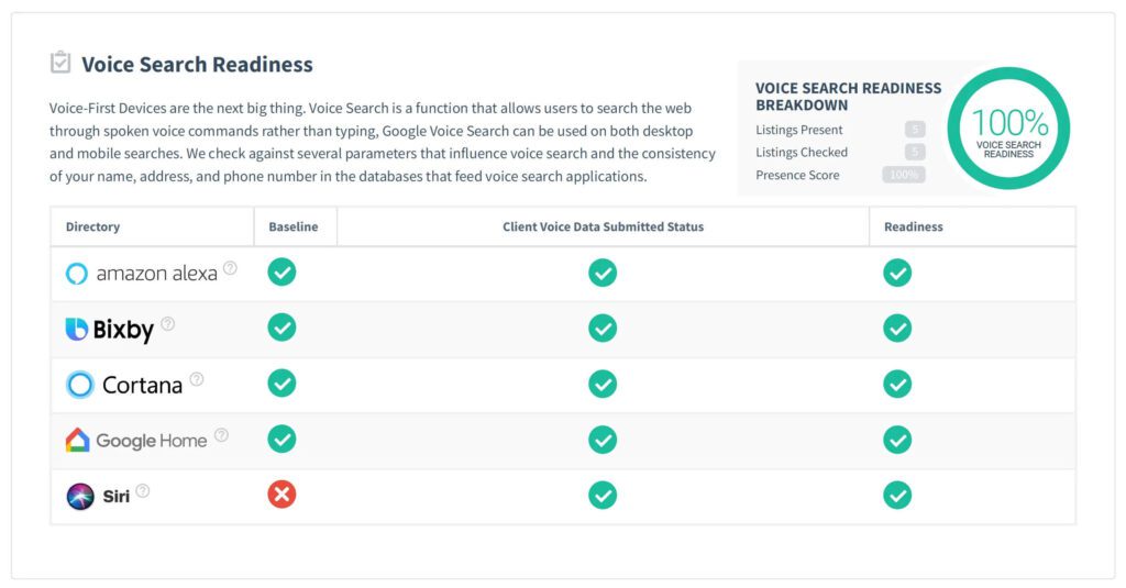 Check Visibility 2 visibility - 1on1 Internet Marketing